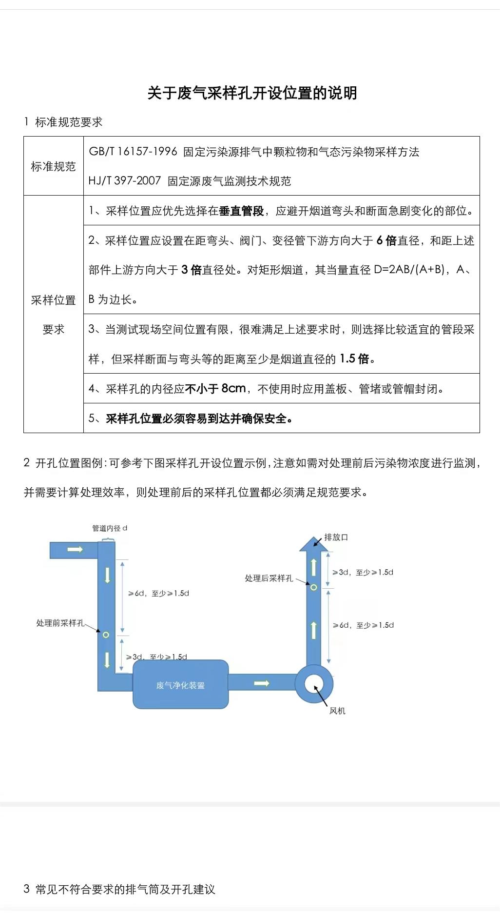 采样口规范要求.jpg